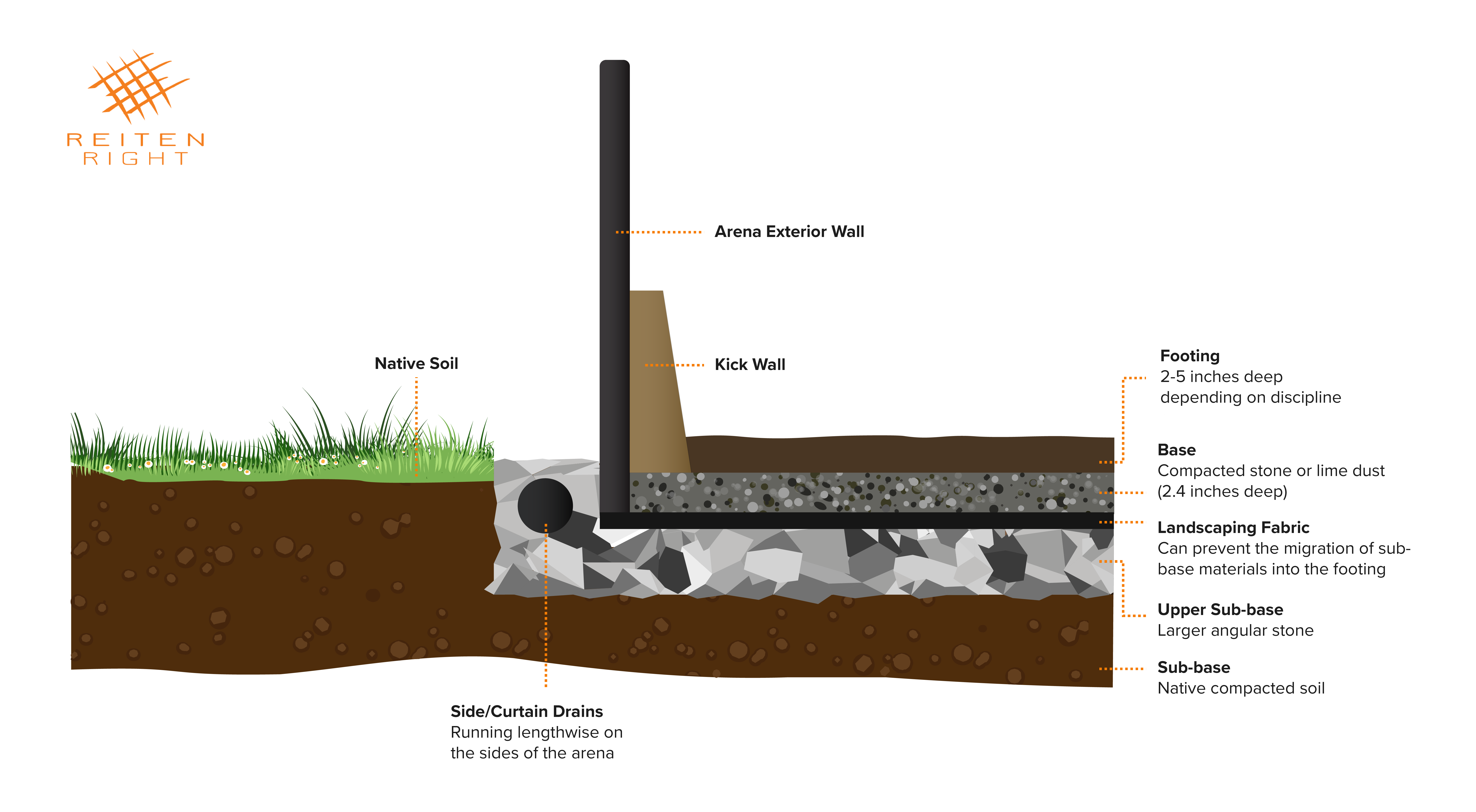 The Definitive Guide to Horse Arena Footing ReitenRight